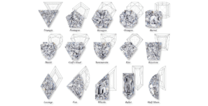 Diamond Cuts Explained